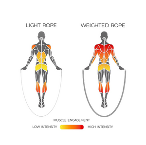 Weighted Jump Rope